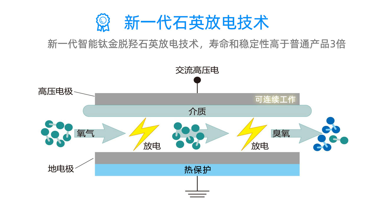 學校，酒店移動式臭氧消毒機(圖7)